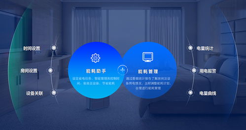 AI能耗管理 為酒店節省20%能耗成本，打造智能綠色未來
