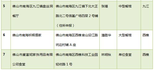 元旦假期去哪里約飯 這些餐飲服務(wù)食品安全示范單位值得你選擇